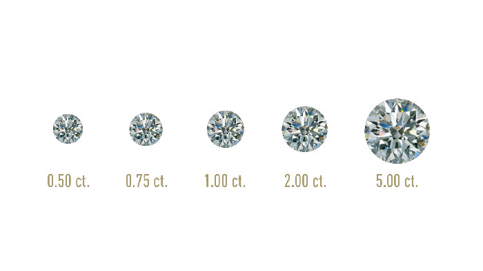 GIA Diamond Grading Diamond Carat Weight