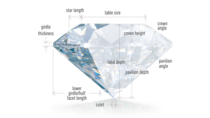 GIA Diamond Grading Diamond Cut